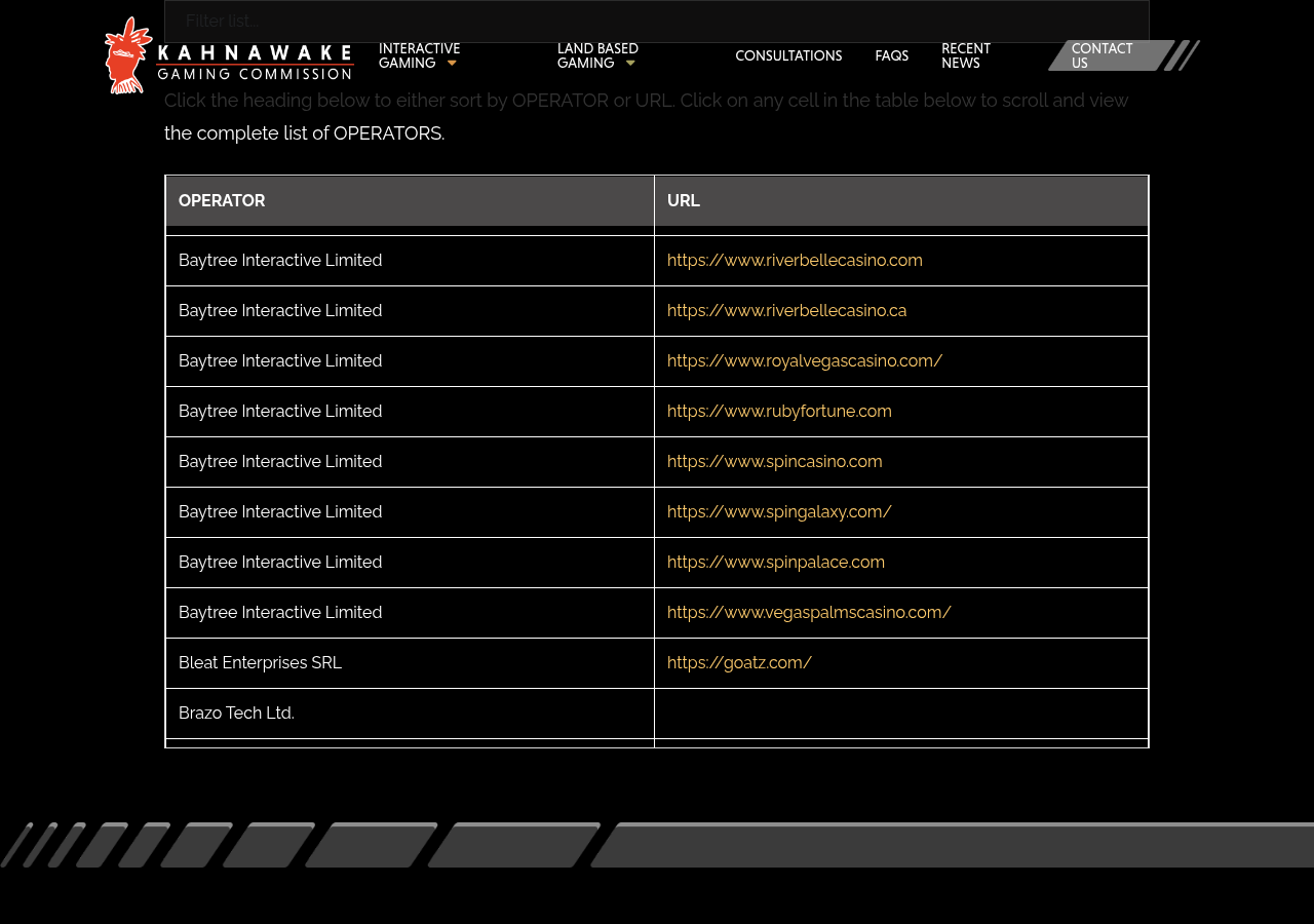 Capture of the Kahnawà:ke Gaming Commission permit list showing Baytree Interactive Limited and the Spin Casino domain